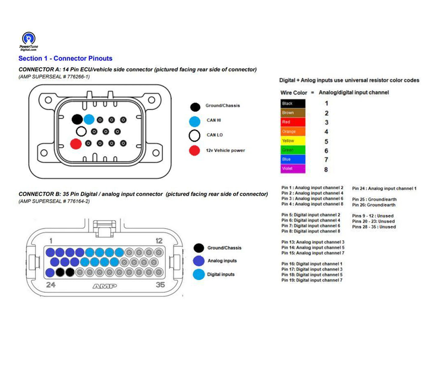 Powertune Digital Display CAN I/O Extender